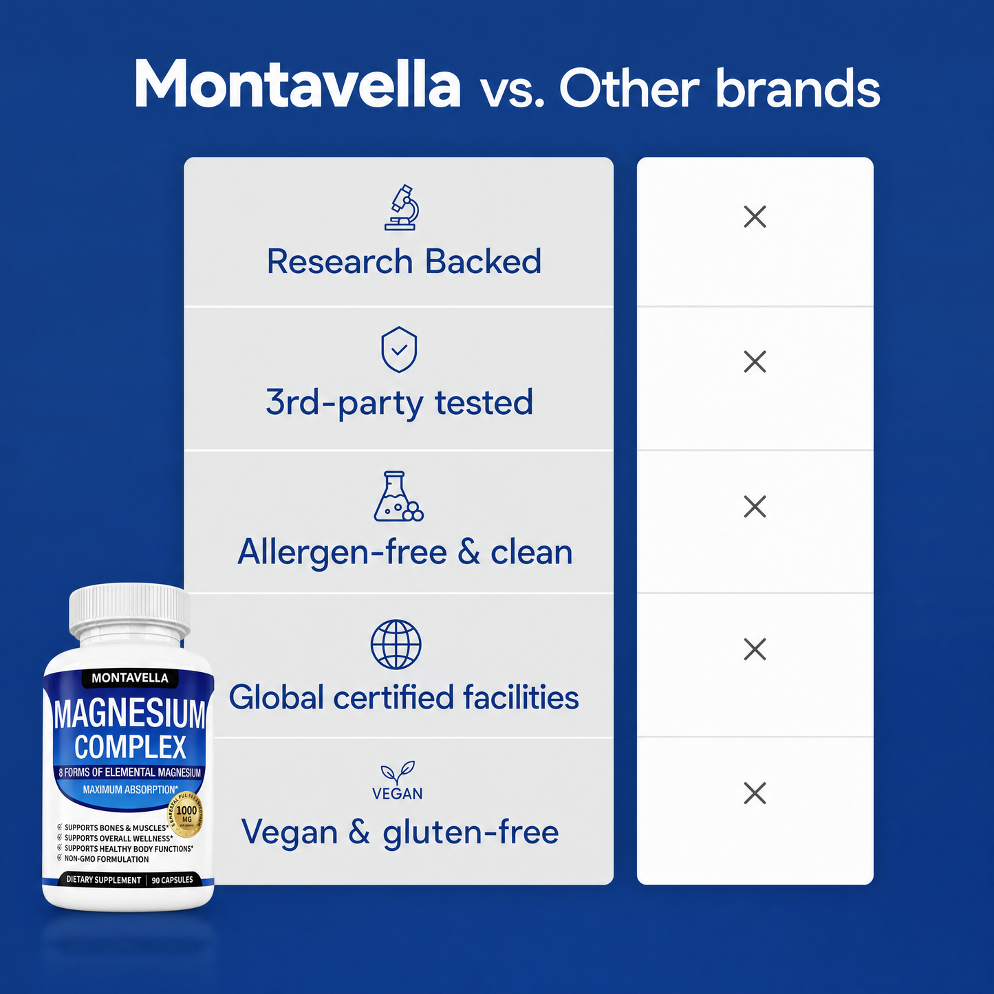 Montavella™ 8-in-1 Magnesium